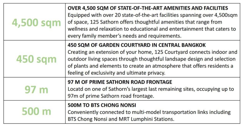 125 sathorn project highlights